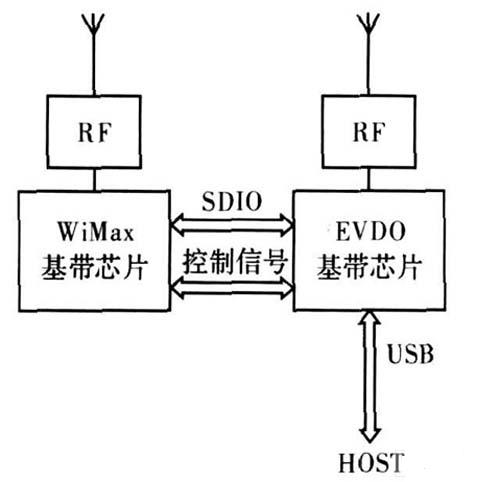 图2  双模双待数据卡设计方案2