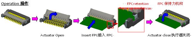 0.2毫米间距，0.9毫米高度FPC 零插入力连接器