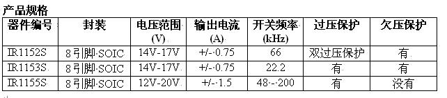 产品规格