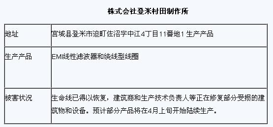 日本震后工厂情况