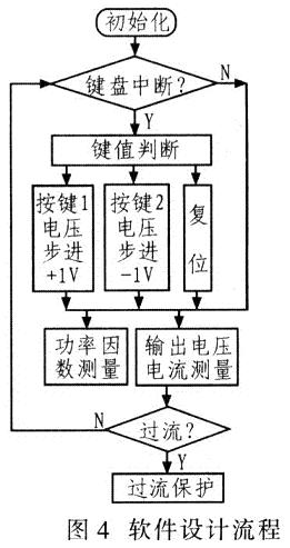 系统软件设计流程如图4所示。
