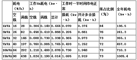 自耦稳压器的损耗估算
