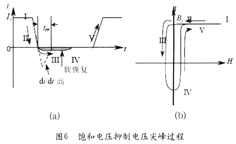 当二极管导通时，流过电流Io(图6(a)中“I”)，