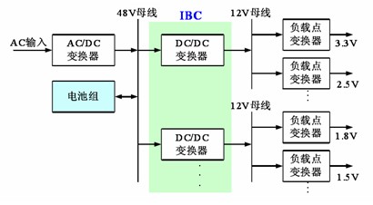 中间母线架构电源系统