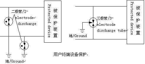 用户终端设备保护