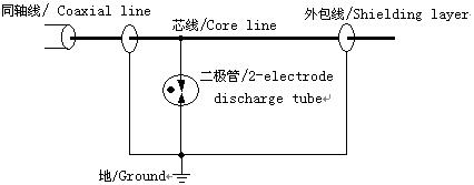 同轴线的保护