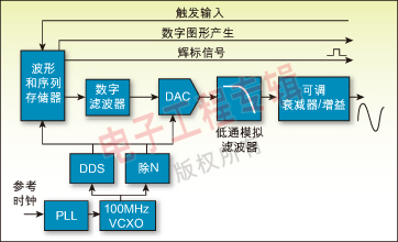 图1