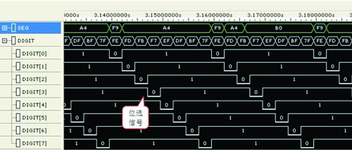 图2  驱动数码管的时序图