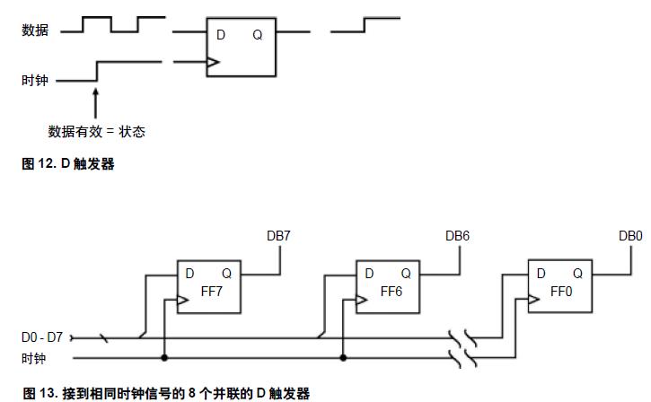图12. D 触发器
