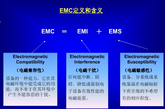 电磁兼容的定义