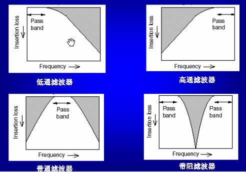 滤波器分类