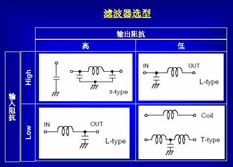 滤波器选型