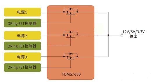 图1：用于针对N+1冗余拓扑的并行电源控制的MOSFET。