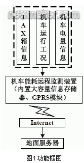 功能框图