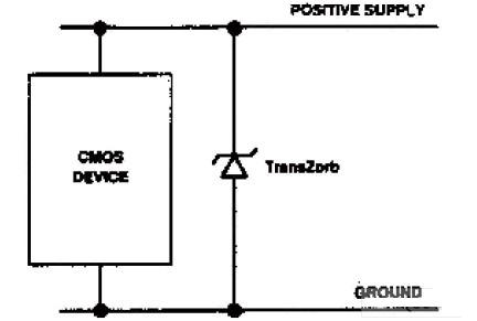 ˫ԴTransZorb