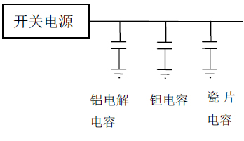 电源设计中的电容应用实例
