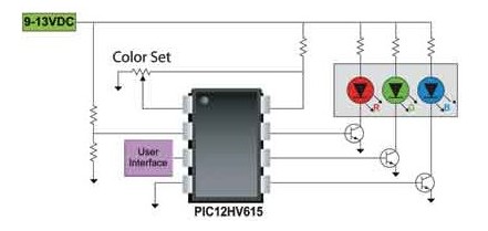 图1   可进行颜色校准的白光LED系统