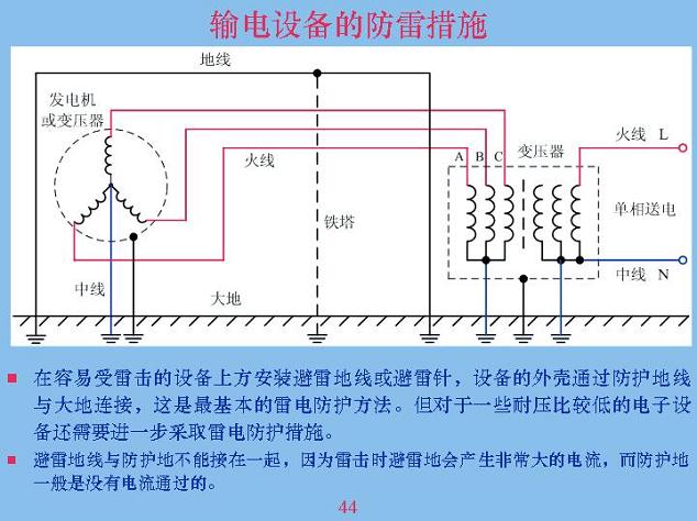 输电设备的防雷设施