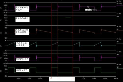 反激电源及变压器设计