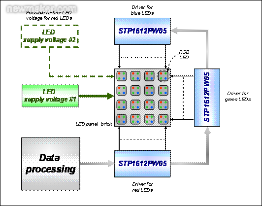 ͨSTP1612PW05һȫLEDʾƼͼ