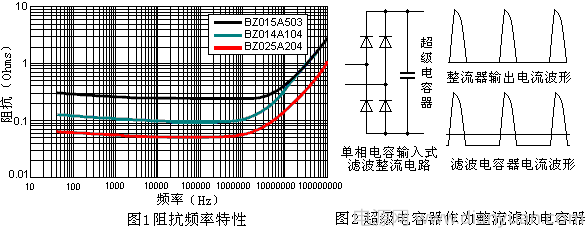 整流滤波中超级电容器的应用