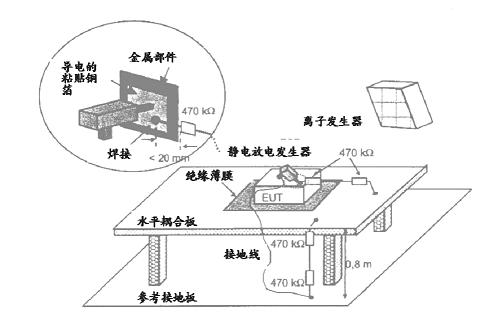 1.1不接地设备的试验方法