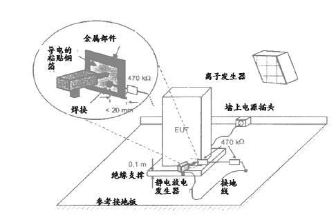 1.1不接地设备的试验方法