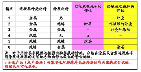 对试品的直接放电