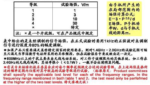 试验的严酷度等级