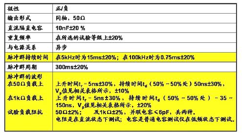 脉冲群发生器的特性参数