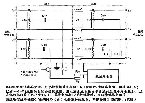 针对高速通信线路的耦合/去耦网络