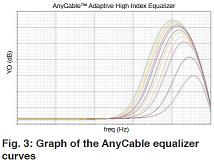 AnyCableͼ