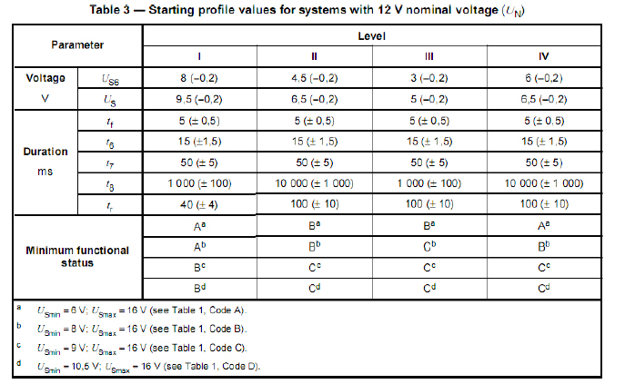 表4 ISO 16750-2：2010 4.6.3 电压启动特性试验参数（表3/12V）
