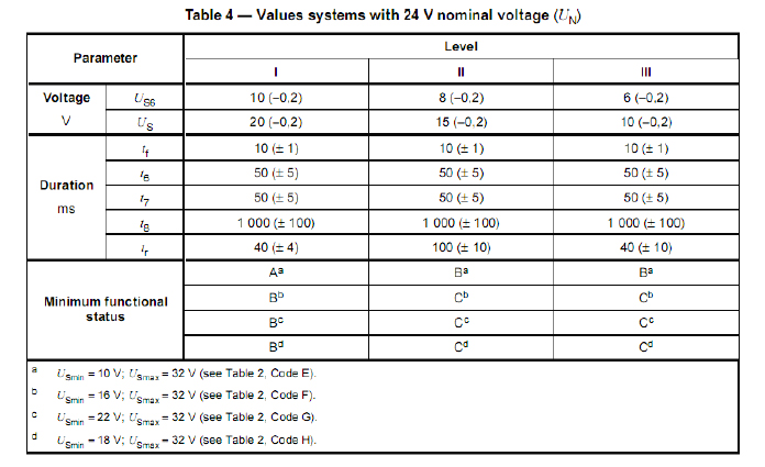 表5 ISO 16750-2：2010 4.6.3 电压启动特性试验参数（表4/24V）