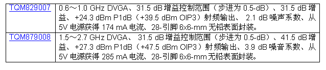 triquint公司推出全新集成数字控制可变增益放大器（DVGA）