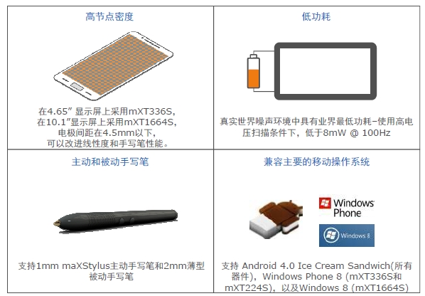 maXTouch S 主要特性 续