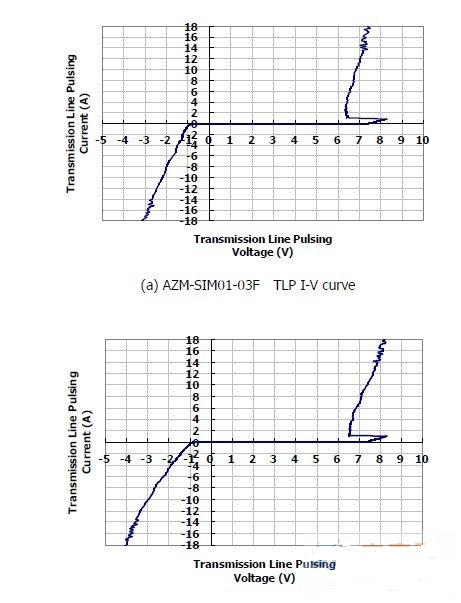 ͼ1ͿƼƳAZM-SIM01-03FAZM-MMC01-06FŸ˲17AӦλѹС8.5V