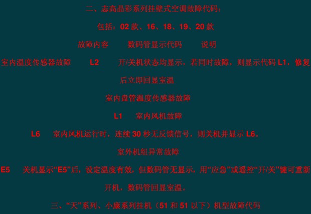 志高空调故障代码