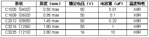 主要特点