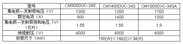 MPD系列IGBT模块的主要规格 