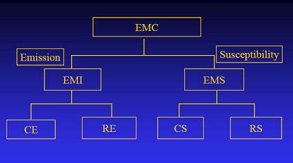 电磁兼容的含义?EMC是什么意思?-知识库-