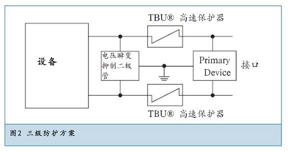 三级防护方案提供了最佳的方案。