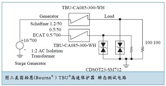 演示三级防护方案的防护能力