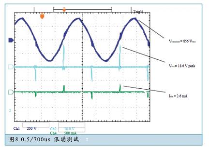 简单有效的RS-485系统瞬态浪涌防护方案