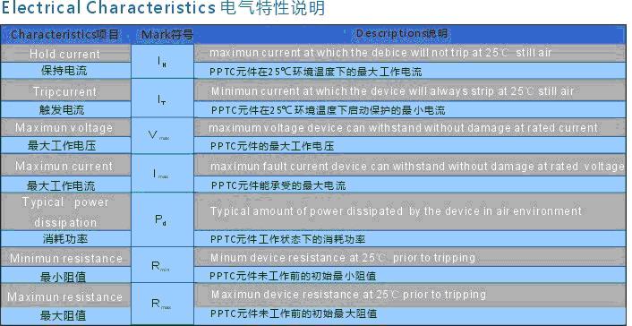 正确选用自恢复保险丝——PPTC选型指南