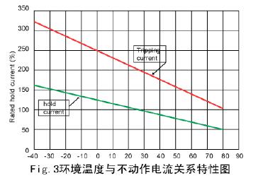 真正会用自复保险丝——PPTC应用指南