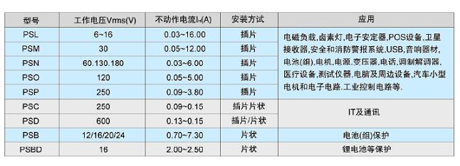 真正会用自复保险丝——PPTC应用指南