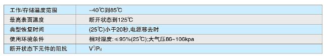 真正会用自复保险丝——PPTC应用指南