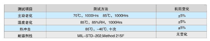 真正会用自复保险丝——PPTC应用指南