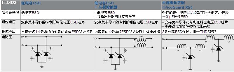 方案类型